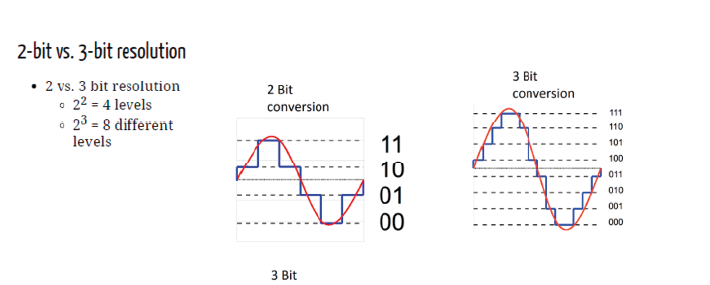 ../../../_images/2vs3bitresolution.png