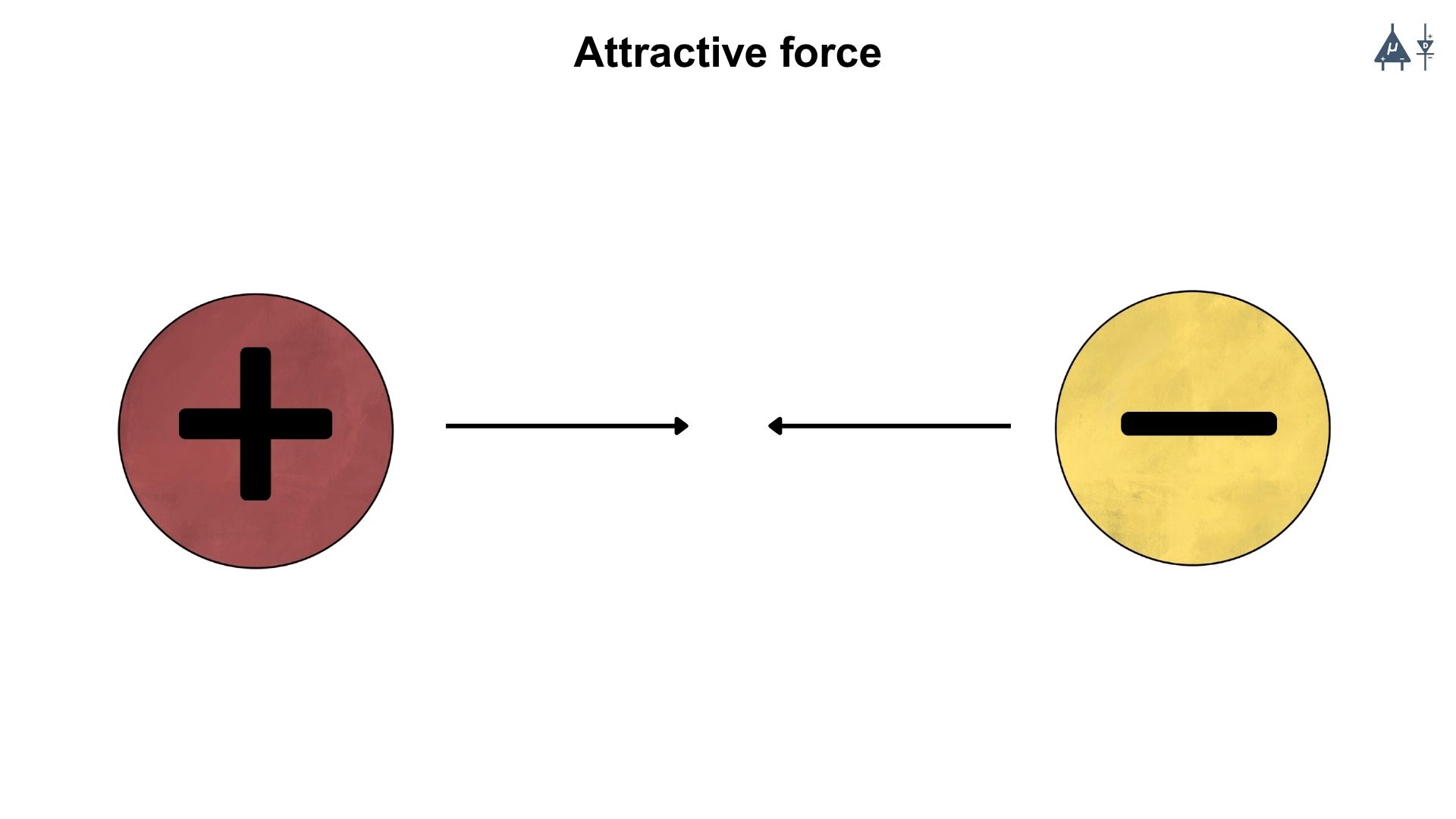 Attractive force