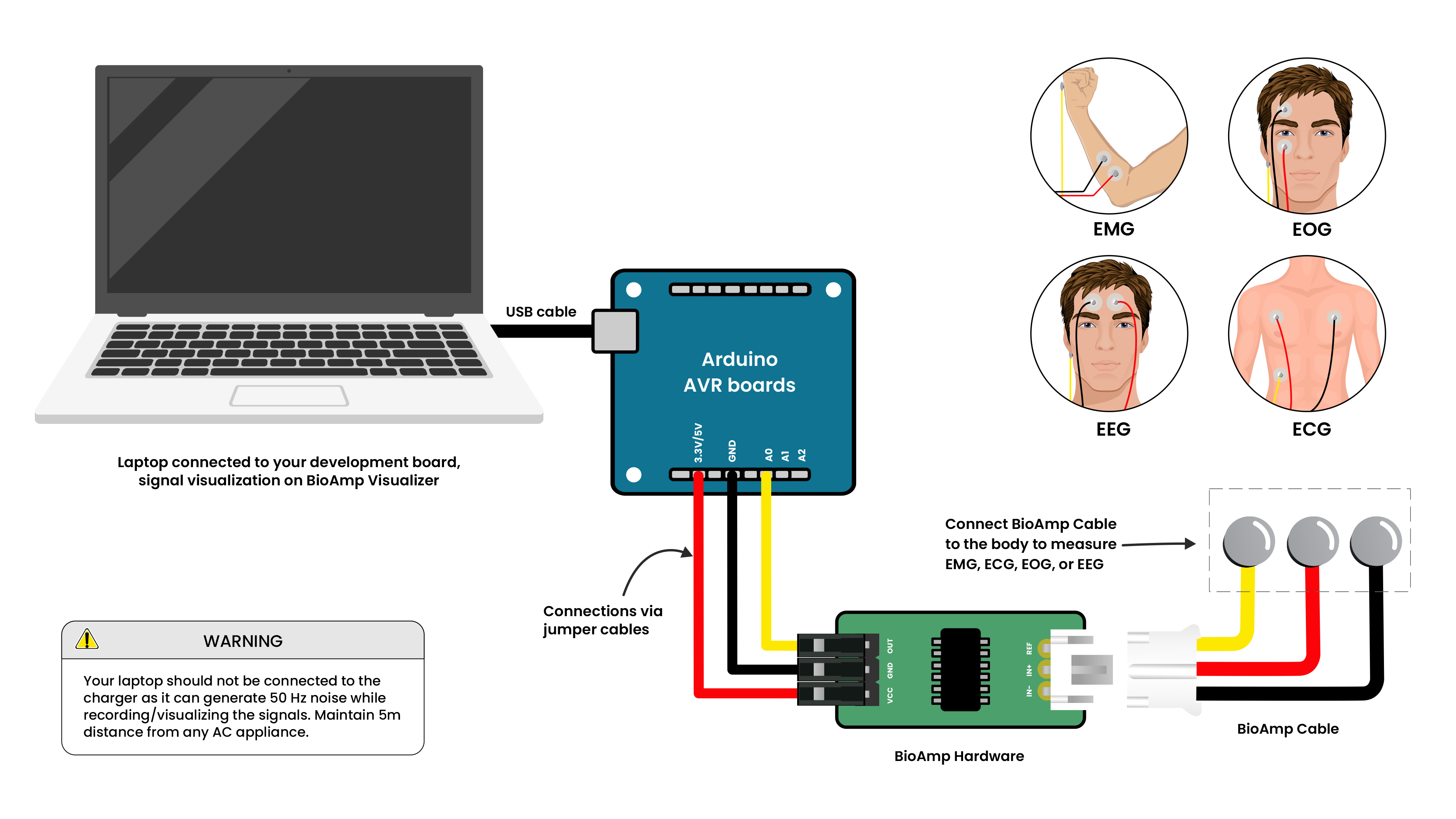 Signal Acquisition