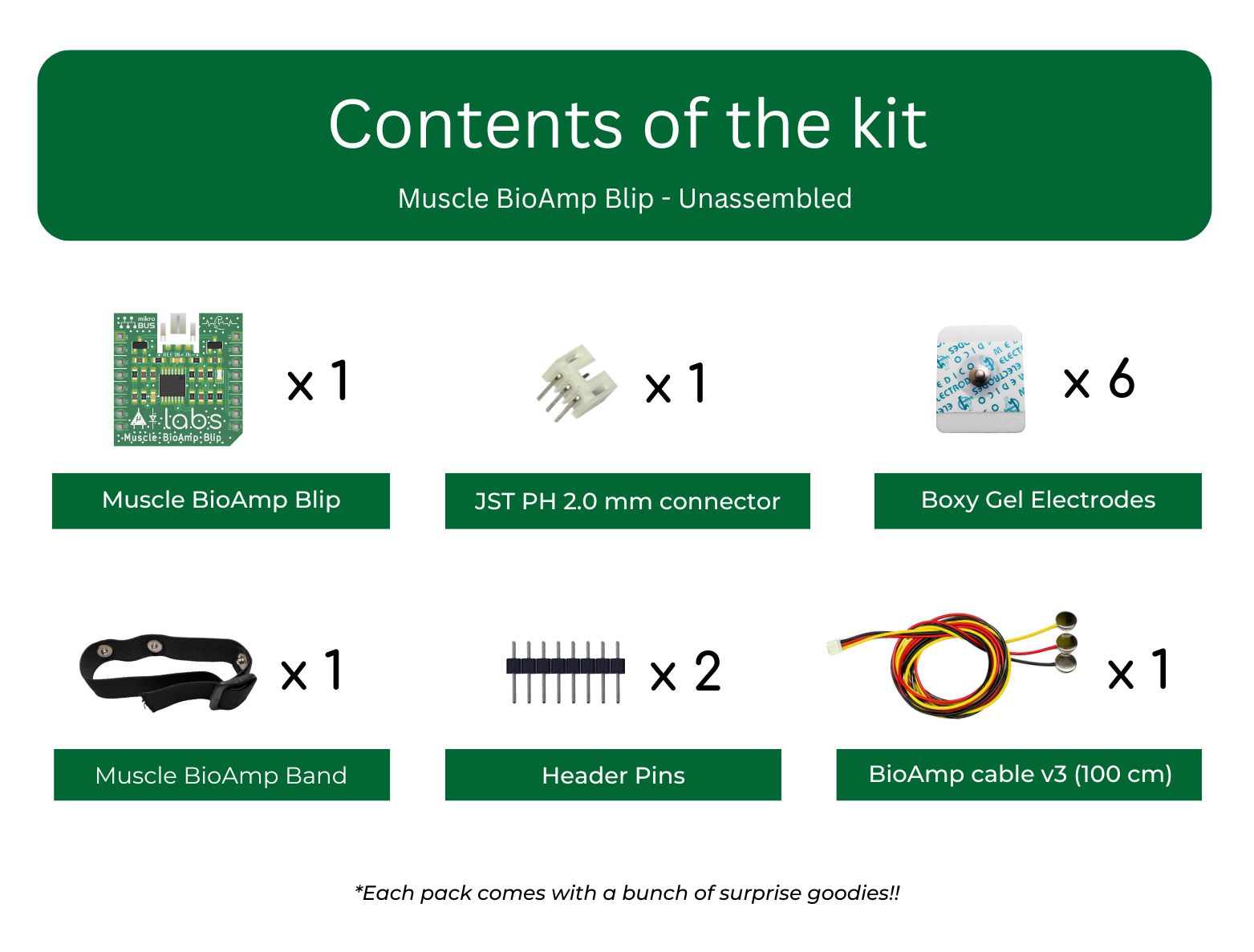 ../../../_images/blip-kit-contents.png