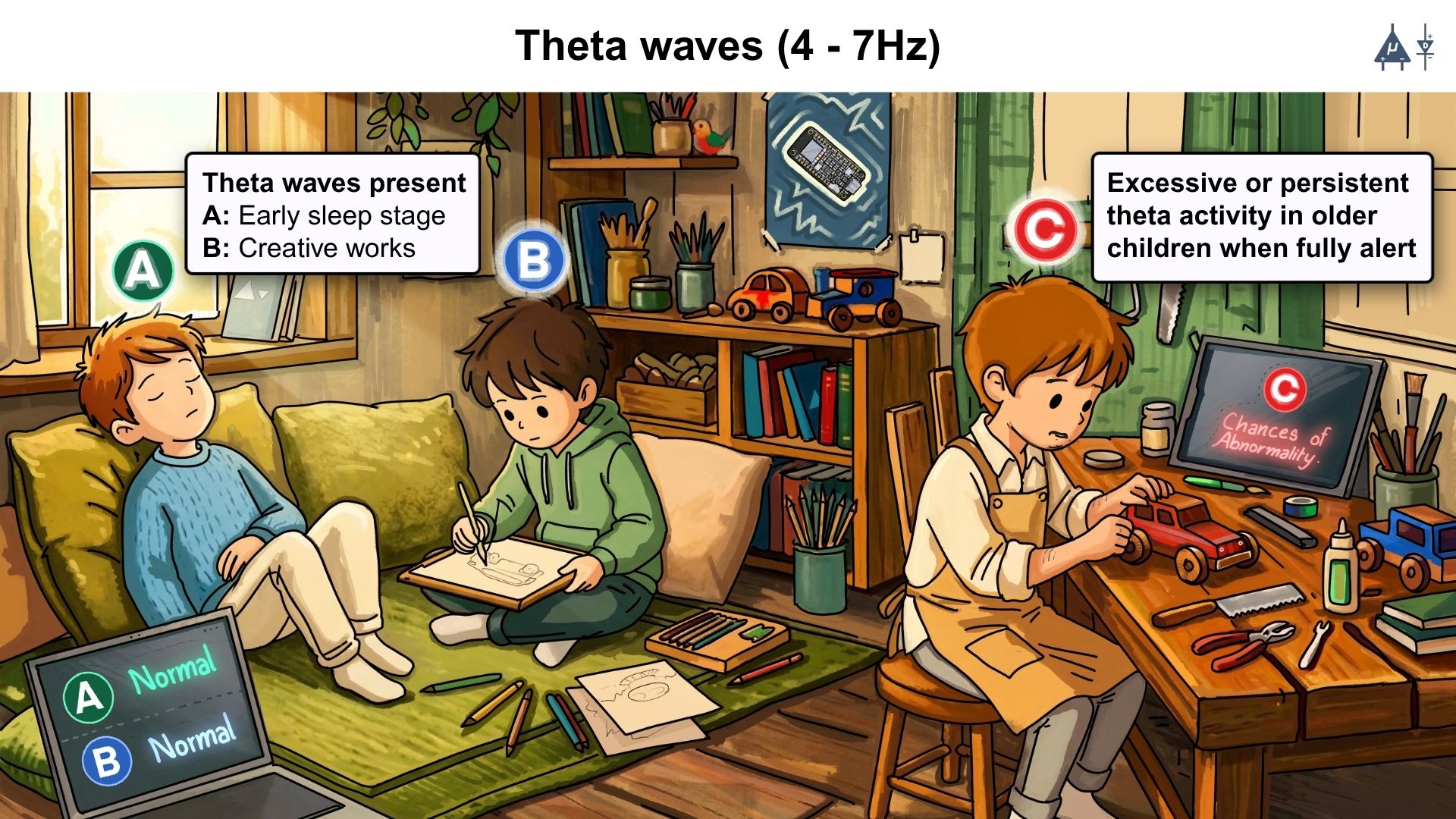 EEG Theta Waves