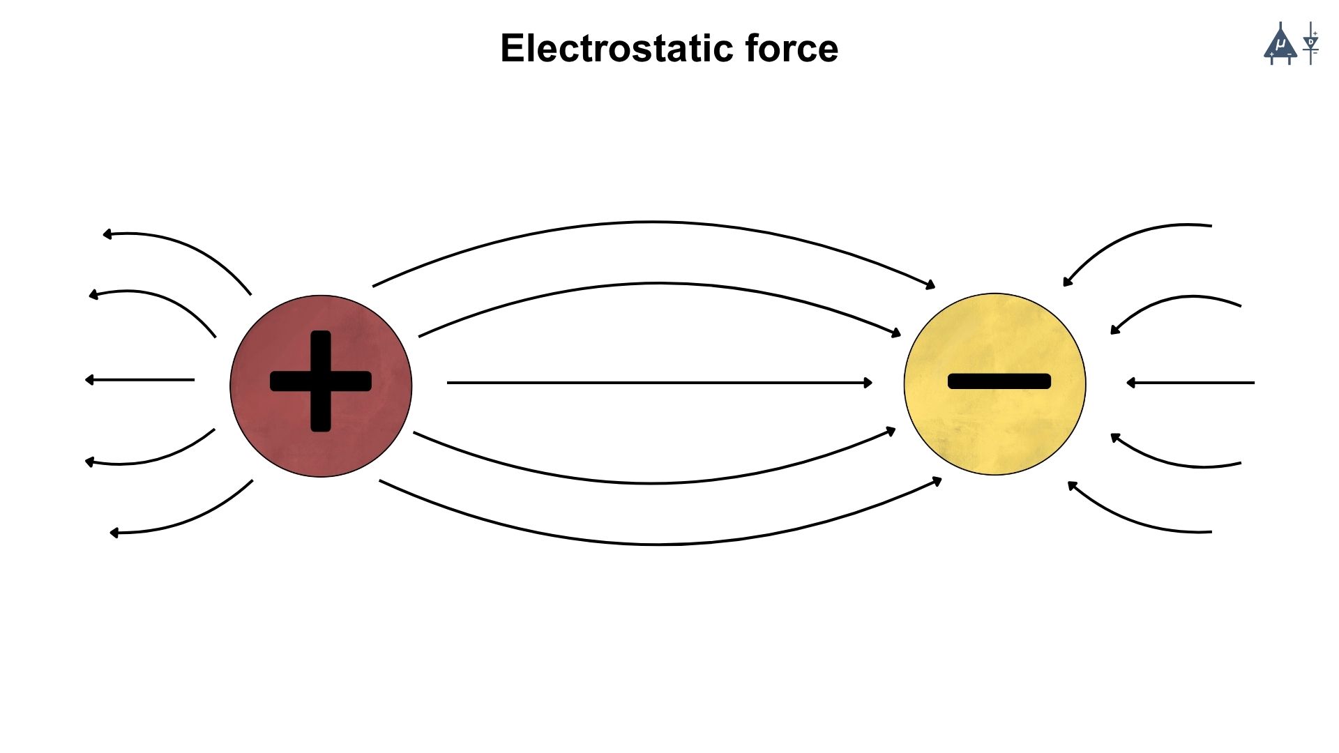 Electrostatic force
