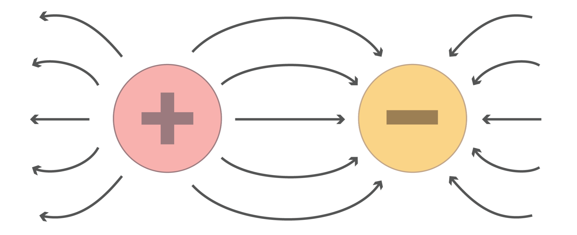 electrostatic force