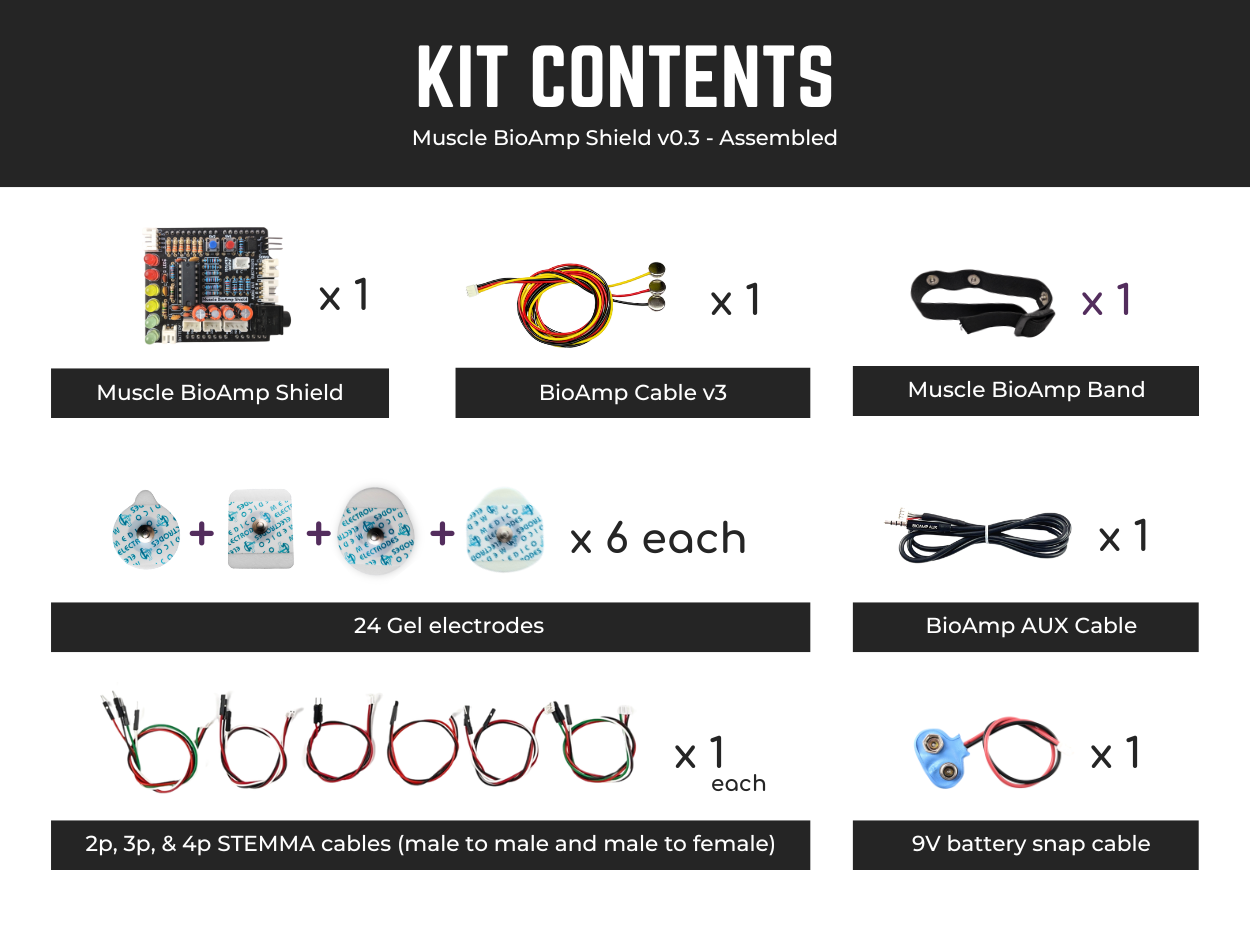 ../../../_images/kit-contents-assembled.png