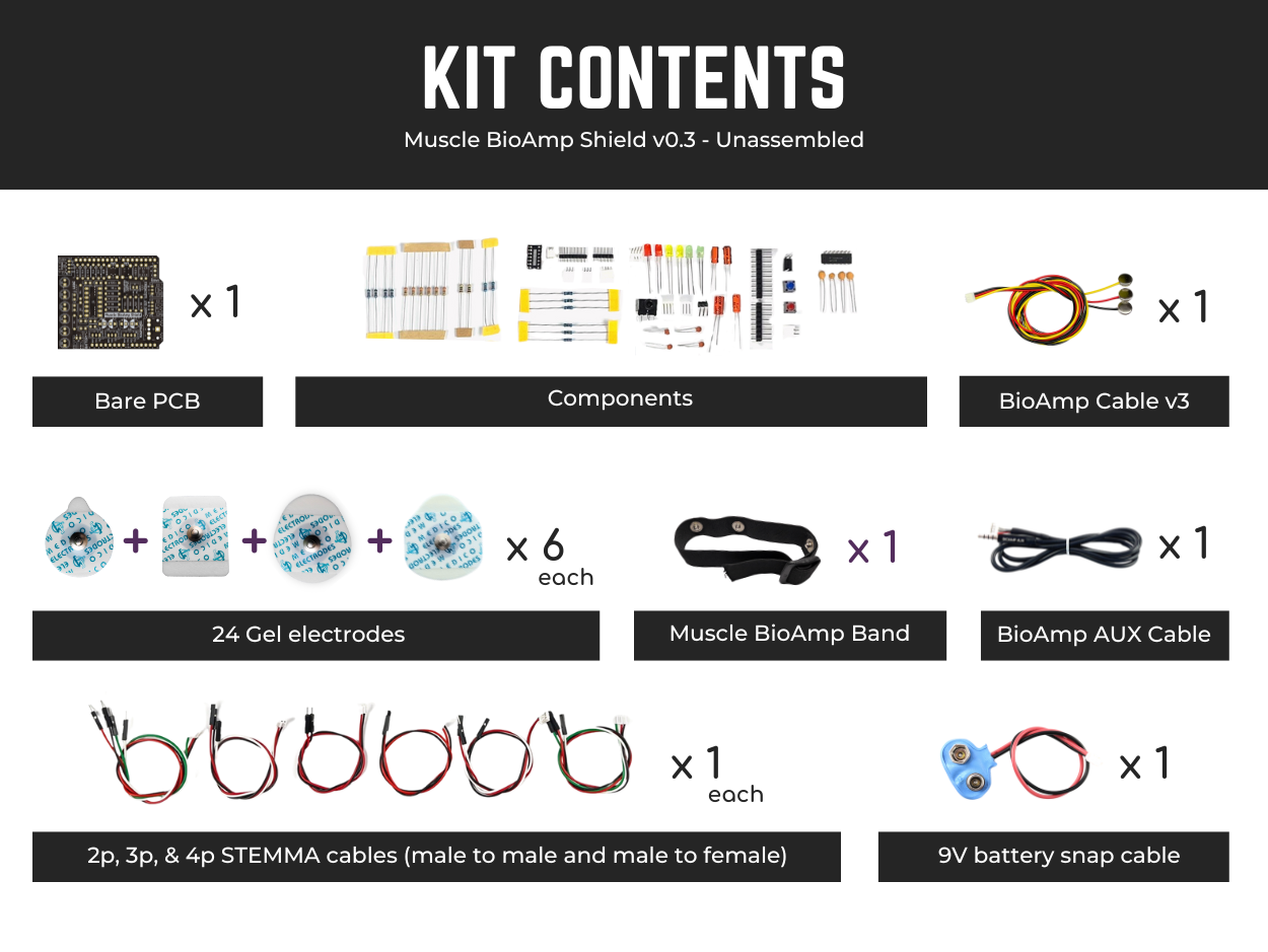 ../../../_images/kit-contents-unassembled.png