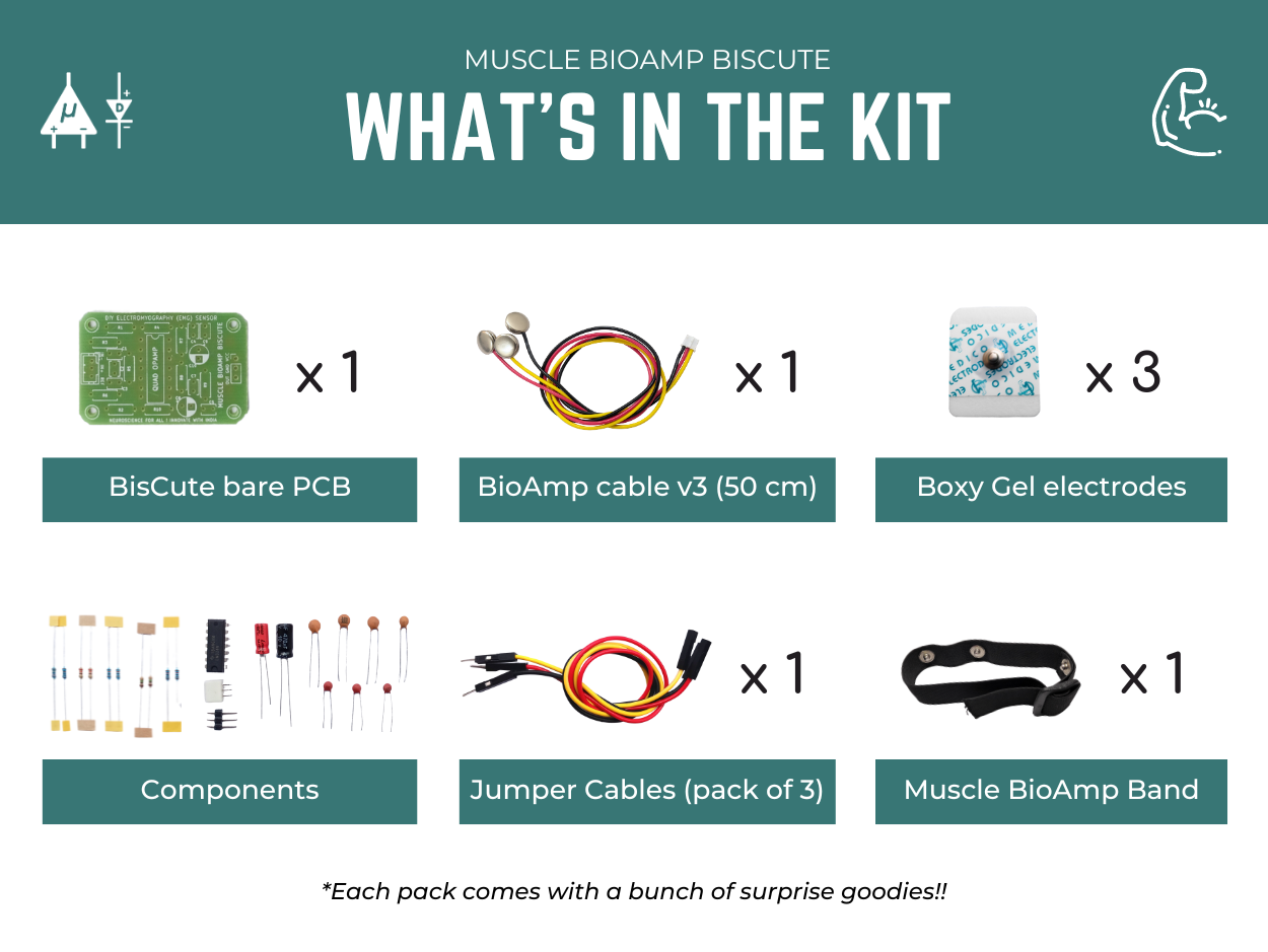../../../_images/kit-contents2.png