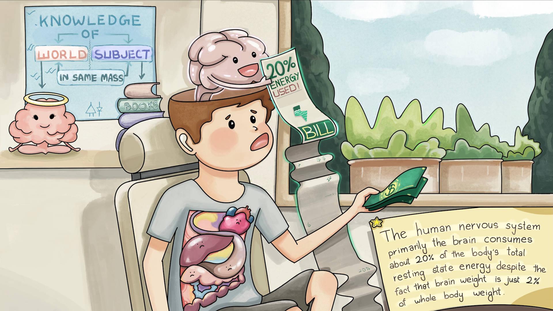 Human nervous system fun fact#1