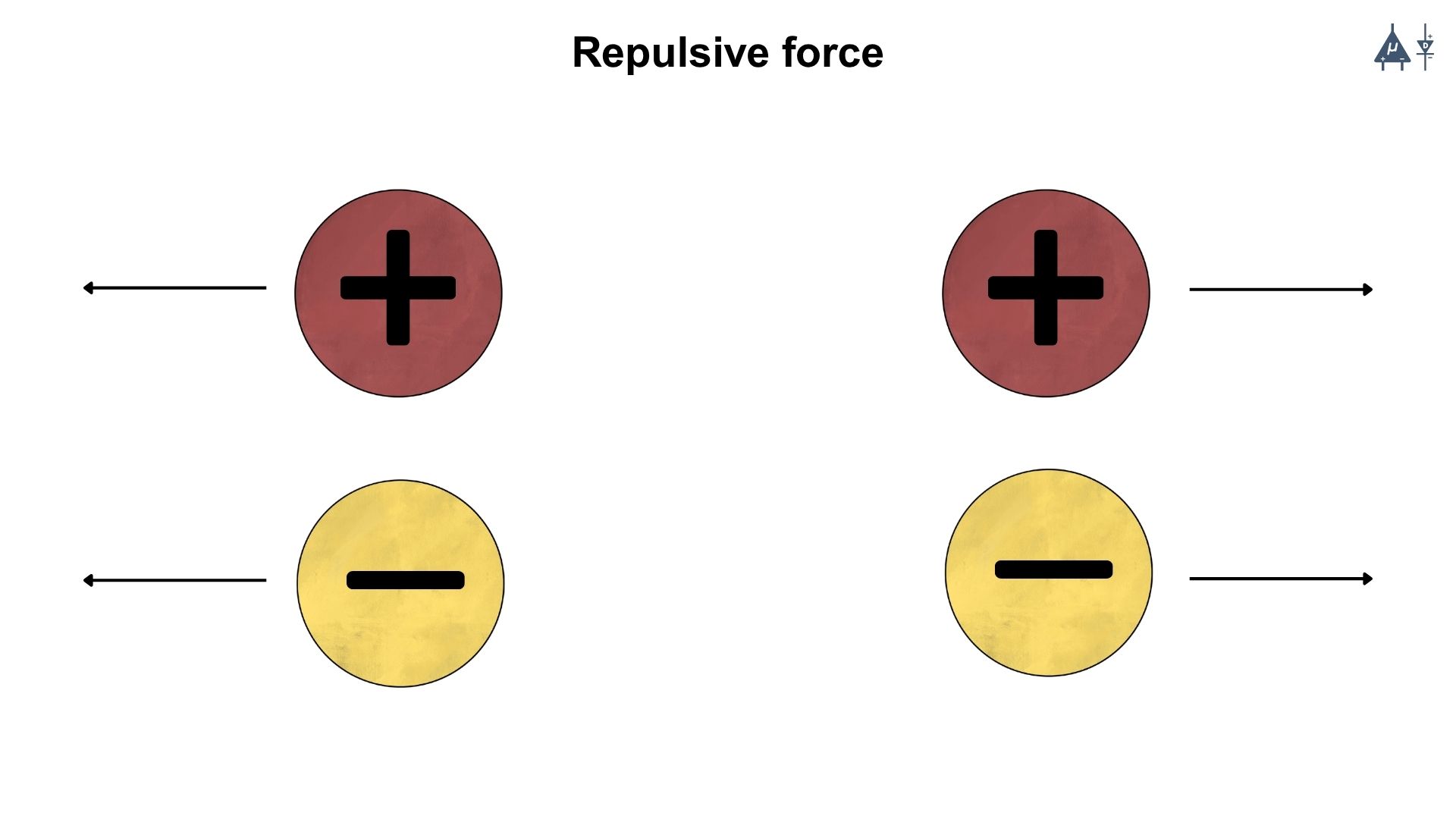 Repulsive force